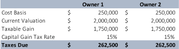 Buy-Sell-Cost-Basis-Conundrum-Table-1